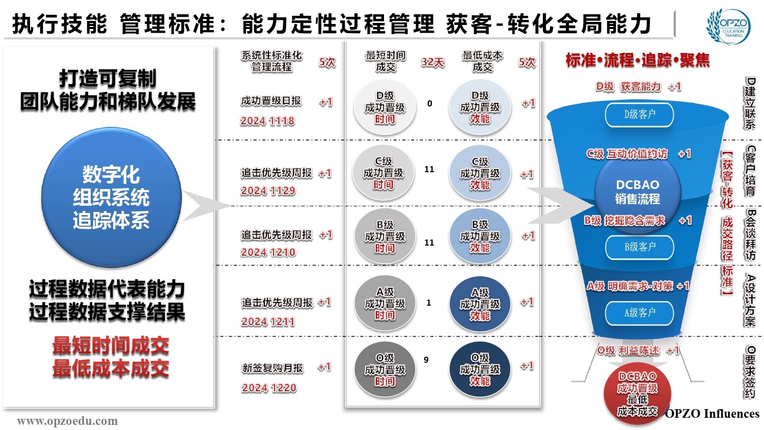 SSP执行技能 管理标准.jpg